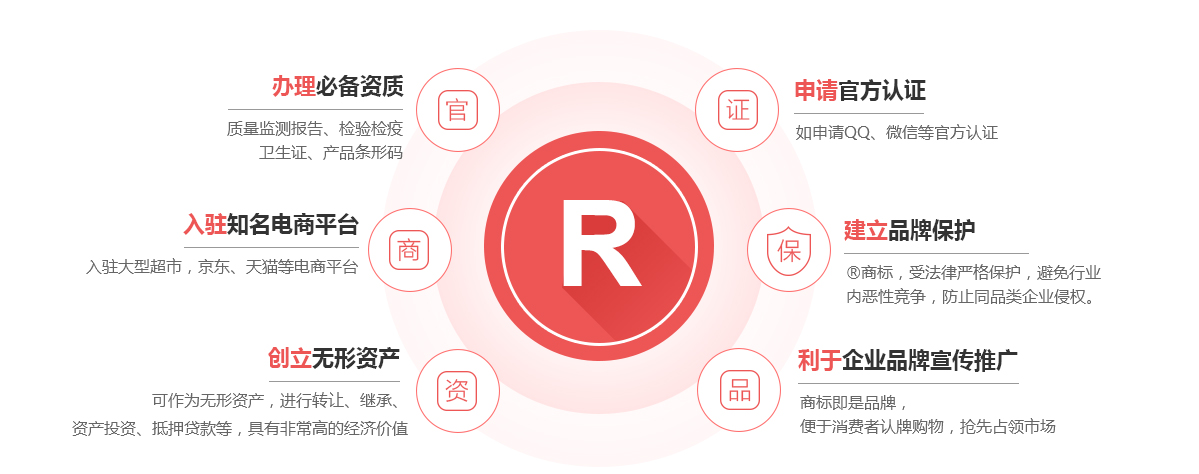 镇海商标注册的作用